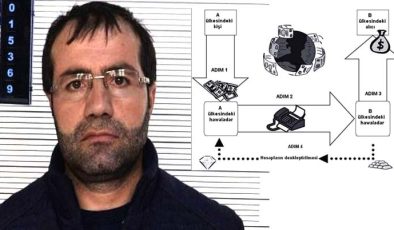 Dağdan inen terörist iş adamı olmuş! Topladığı kara paraları aklamış